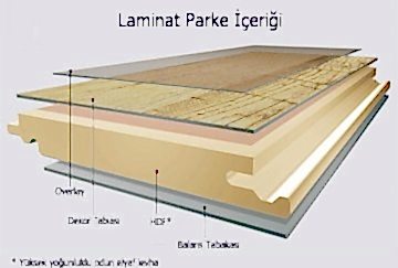Laminat Parke Nedir?